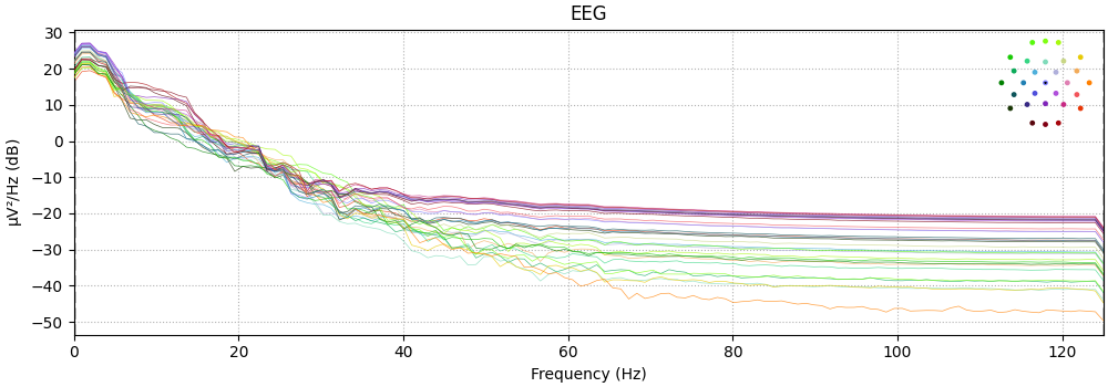 EEG