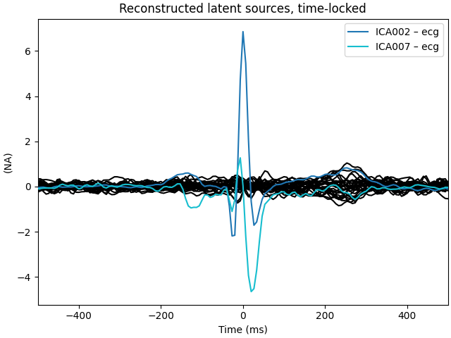 Reconstructed latent sources, time-locked