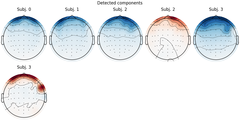 Detected components, Subj. 0, Subj. 1, Subj. 2, Subj. 2, Subj. 3, Subj. 3