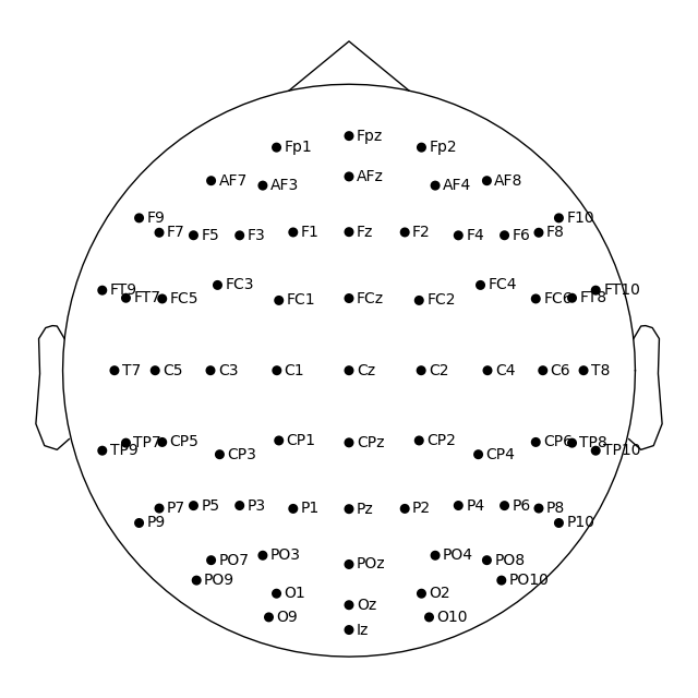 40 sensor locations