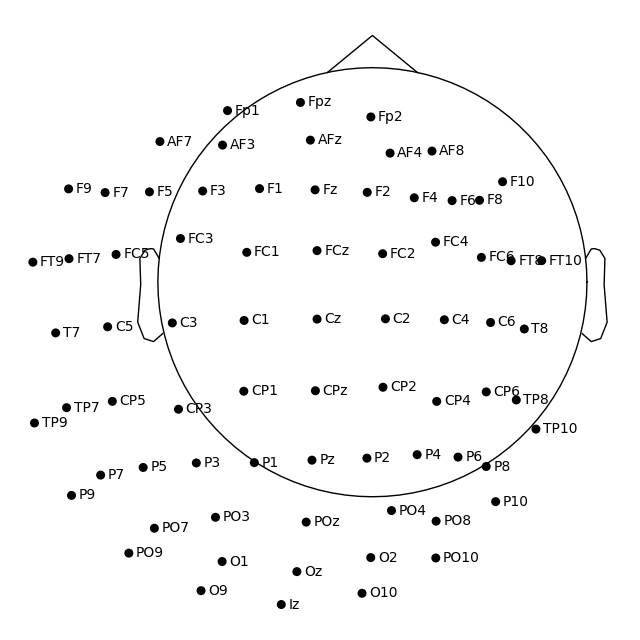 40 sensor locations