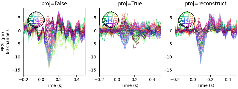 proj=False, proj=True, proj=reconstruct