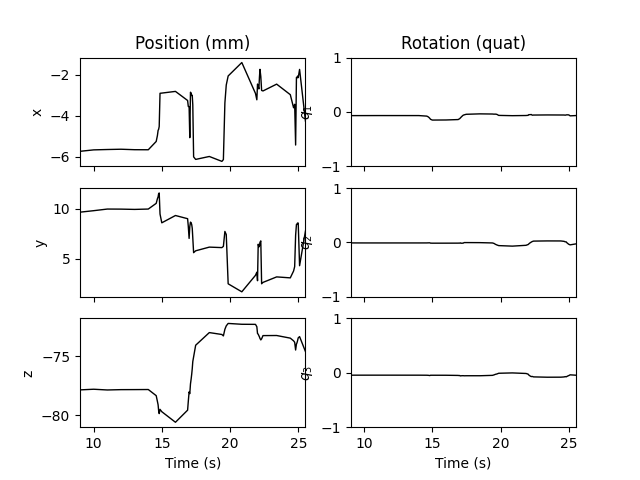 Position (mm), Rotation (quat)