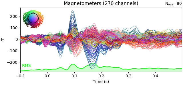 Magnetometers (270 channels)