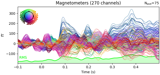 Magnetometers (270 channels)