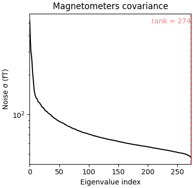 Magnetometers covariance