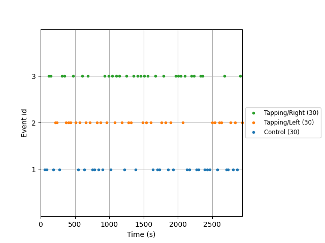 70 fnirs processing