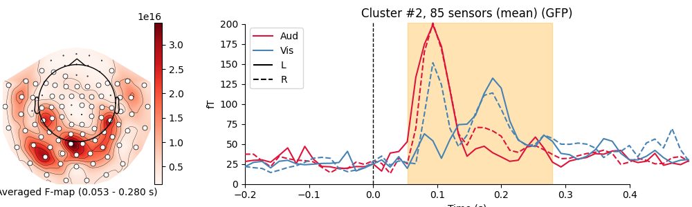 Cluster #2, 85 sensors (mean) (GFP)