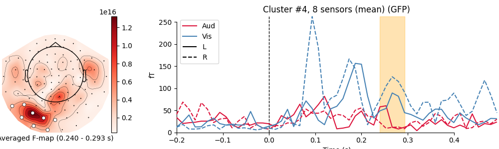 Cluster #4, 8 sensors (mean) (GFP)