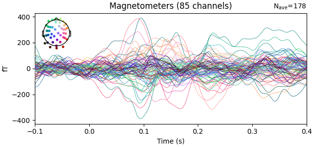 Magnetometers (85 channels)