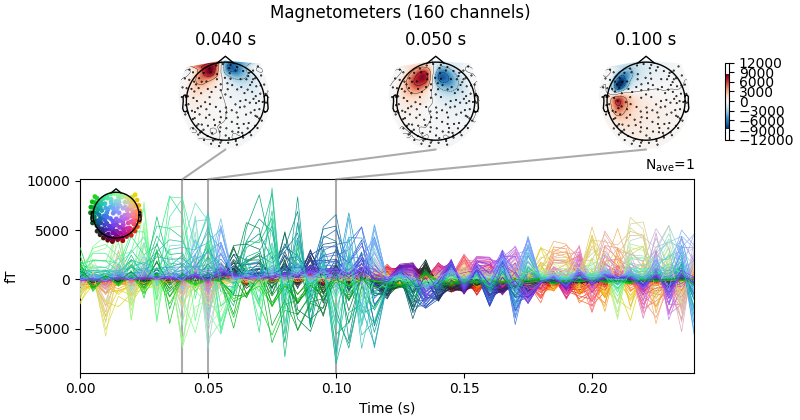 Magnetometers (160 channels), 0.040 s, 0.050 s, 0.100 s