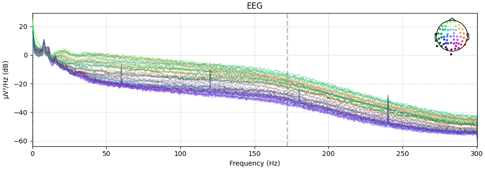 EEG