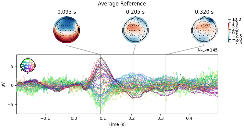 Average Reference, 0.093 s, 0.205 s, 0.320 s