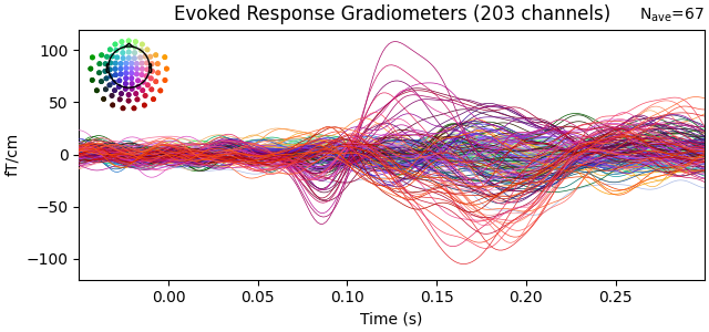 Evoked Response Gradiometers (203 channels)