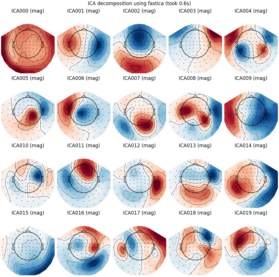 ICA decomposition using fastica (took 0.6s), ICA000 (mag), ICA001 (mag), ICA002 (mag), ICA003 (mag), ICA004 (mag), ICA005 (mag), ICA006 (mag), ICA007 (mag), ICA008 (mag), ICA009 (mag), ICA010 (mag), ICA011 (mag), ICA012 (mag), ICA013 (mag), ICA014 (mag), ICA015 (mag), ICA016 (mag), ICA017 (mag), ICA018 (mag), ICA019 (mag)