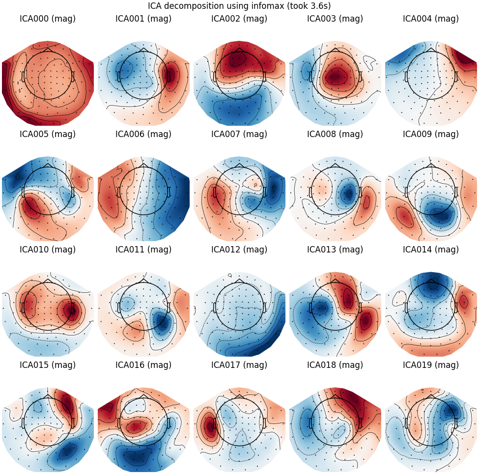 ICA decomposition using infomax (took 3.6s), ICA000 (mag), ICA001 (mag), ICA002 (mag), ICA003 (mag), ICA004 (mag), ICA005 (mag), ICA006 (mag), ICA007 (mag), ICA008 (mag), ICA009 (mag), ICA010 (mag), ICA011 (mag), ICA012 (mag), ICA013 (mag), ICA014 (mag), ICA015 (mag), ICA016 (mag), ICA017 (mag), ICA018 (mag), ICA019 (mag)