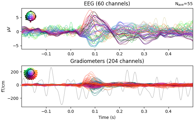 EEG (60 channels), Gradiometers (204 channels)