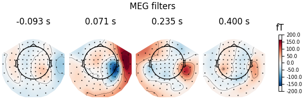 MEG filters, -0.093 s, 0.071 s, 0.235 s, 0.400 s, fT