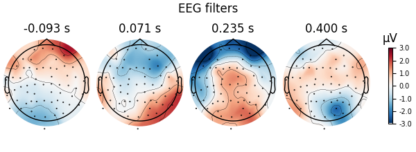 EEG filters, -0.093 s, 0.071 s, 0.235 s, 0.400 s, µV