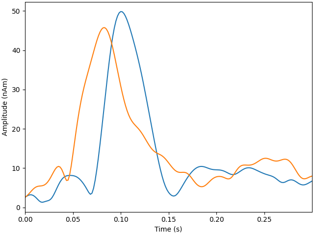 mixed norm inverse