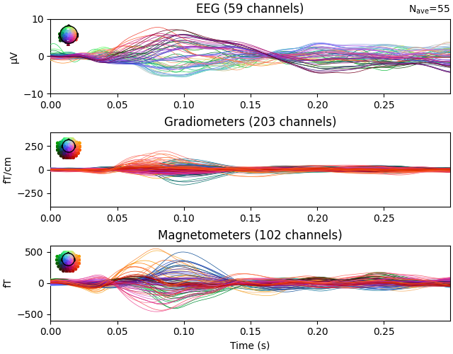 EEG (59 channels), Gradiometers (203 channels), Magnetometers (102 channels)