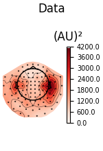 Data, (AU)²