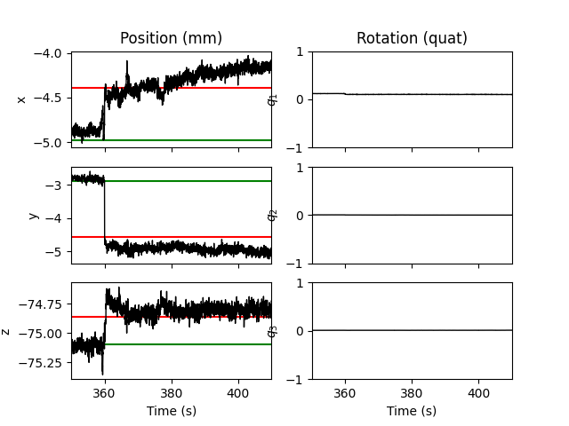 Position (mm), Rotation (quat)