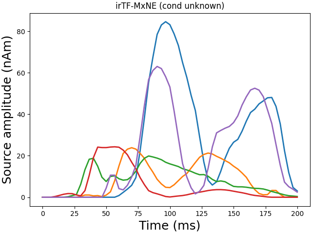 irTF-MxNE (cond unknown)