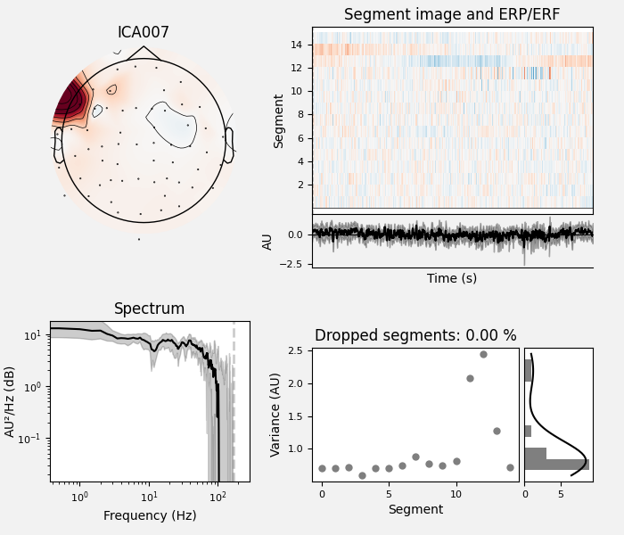 ICA007, Segment image and ERP/ERF, Spectrum, Dropped segments: 0.00 %