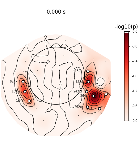 0.000 s, -log10(p)