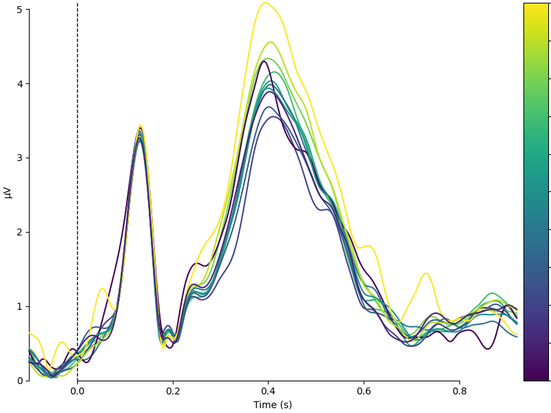 sensor regression