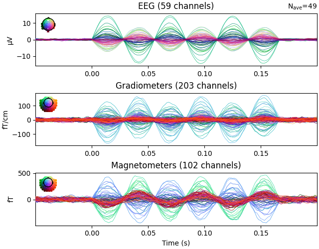 EEG (59 channels), Gradiometers (203 channels), Magnetometers (102 channels)