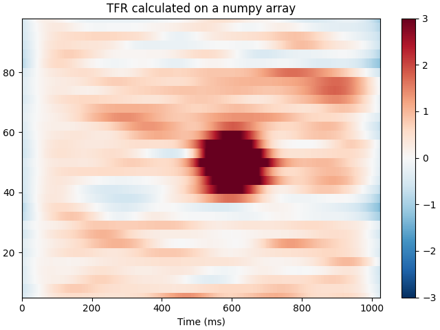 TFR calculated on a numpy array