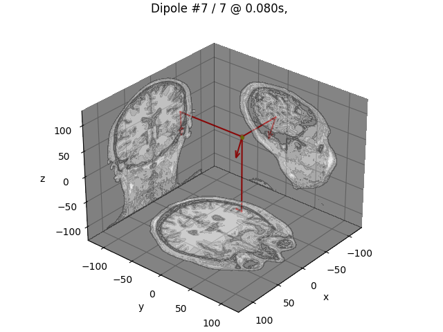 Dipole #7 / 7 @ 0.080s,