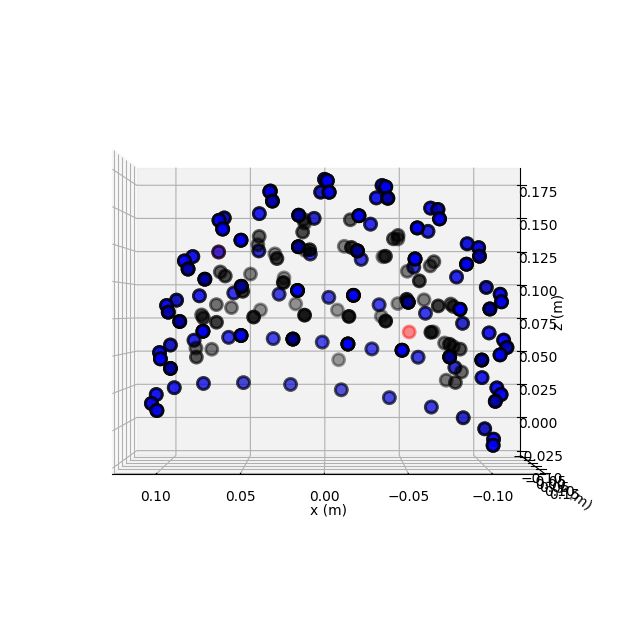 20 visualize epochs