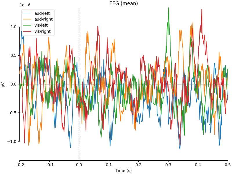 EEG (mean)