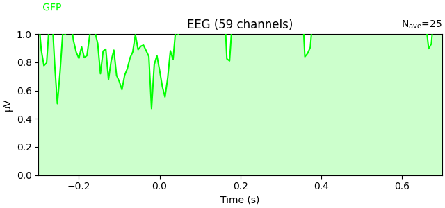 EEG (59 channels)