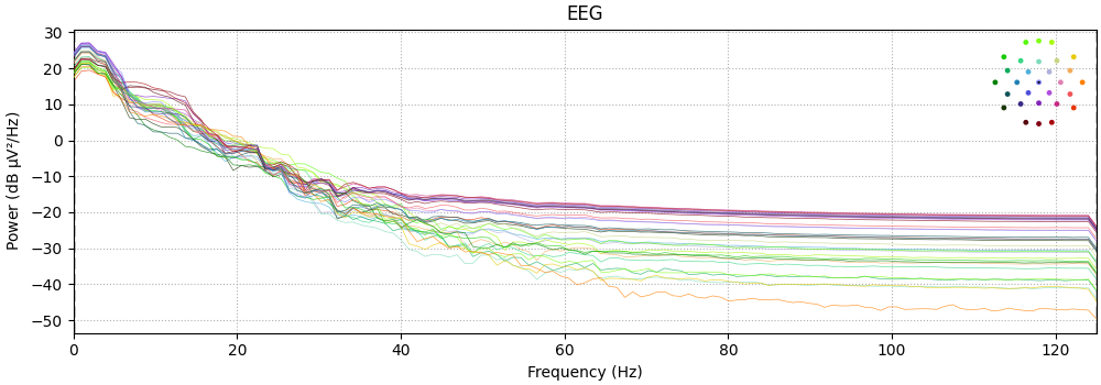 EEG