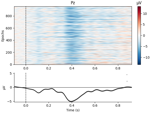 Pz, µV