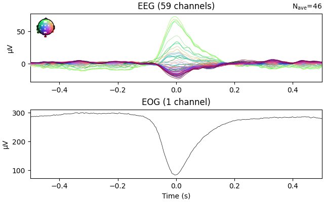 EEG (59 channels), EOG (1 channel)