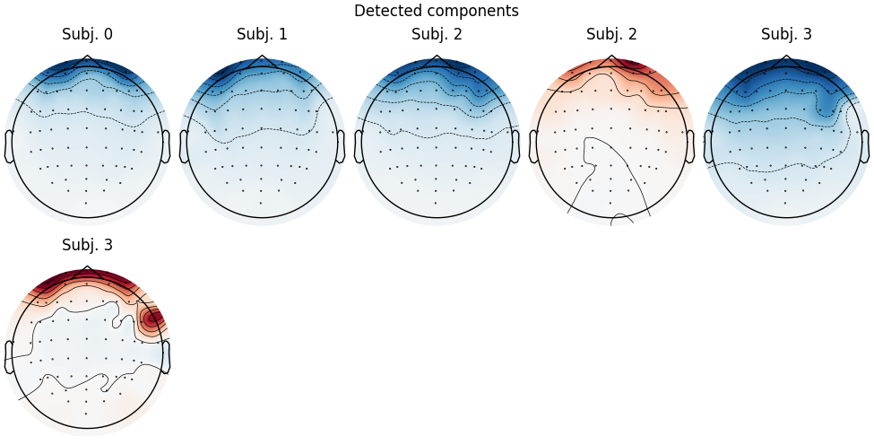 Detected components, Subj. 0, Subj. 1, Subj. 2, Subj. 2, Subj. 3, Subj. 3