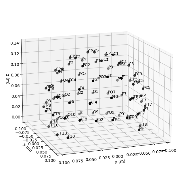 40 sensor locations