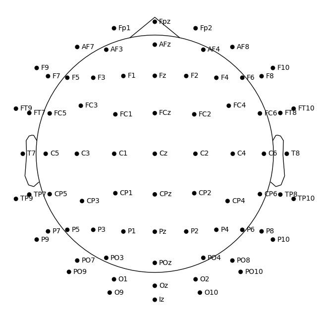 40 sensor locations