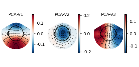 PCA-v1, PCA-v2, PCA-v3