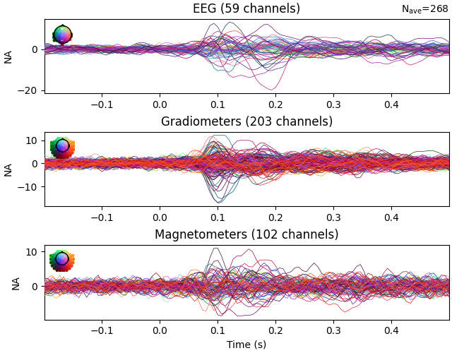 EEG (59 channels), Gradiometers (203 channels), Magnetometers (102 channels)