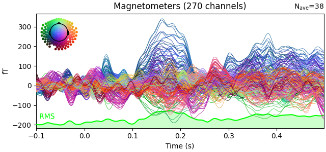 Magnetometers (270 channels)