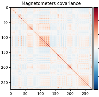 Magnetometers covariance