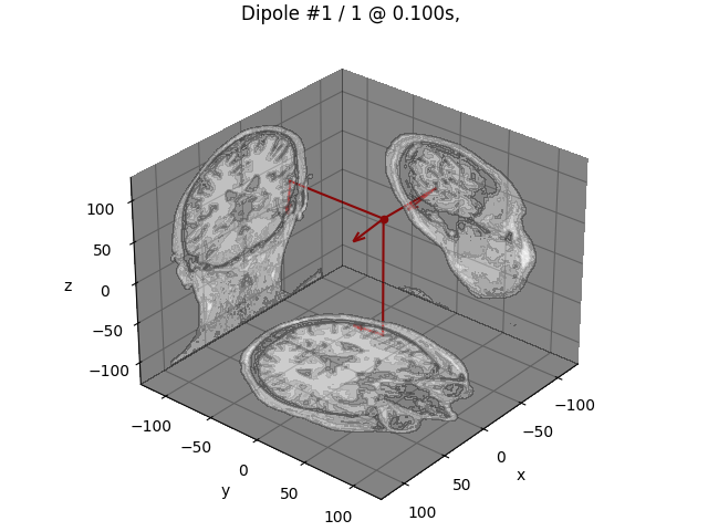 Dipole #1 / 1 @ 0.100s,