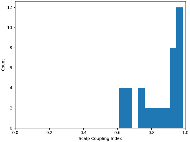 70 fnirs processing