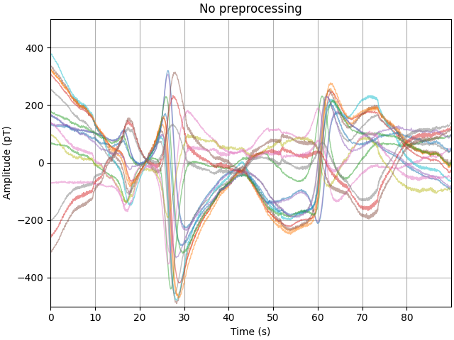 No preprocessing